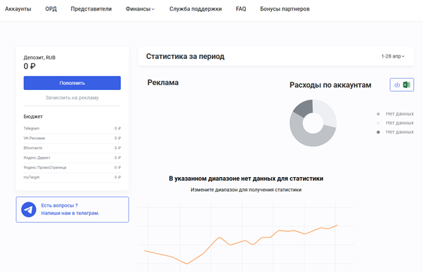 Личный кабинет в ProfitAds.ru 