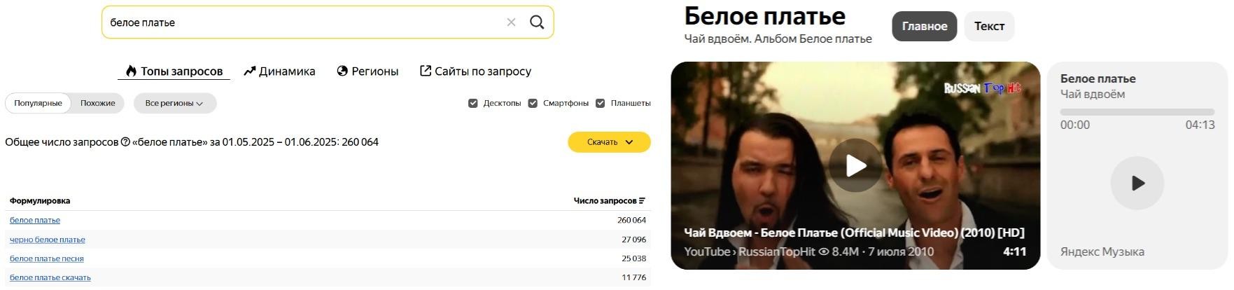 Минус-слова помогают избежать нецелевых показов 
