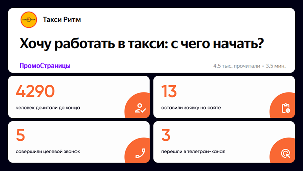 Пример успешного кейса в ПромоСтраницах. Скриншот: сайт vc.ru