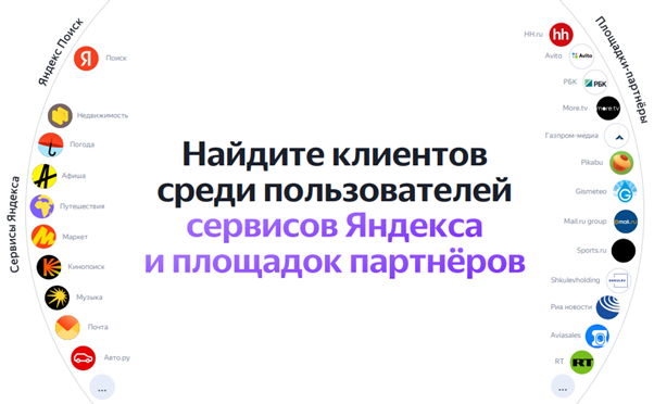 Каналы показа ПромоСтраниц в Яндексе и у партнеров. Скриншот: сайт yandex.ru