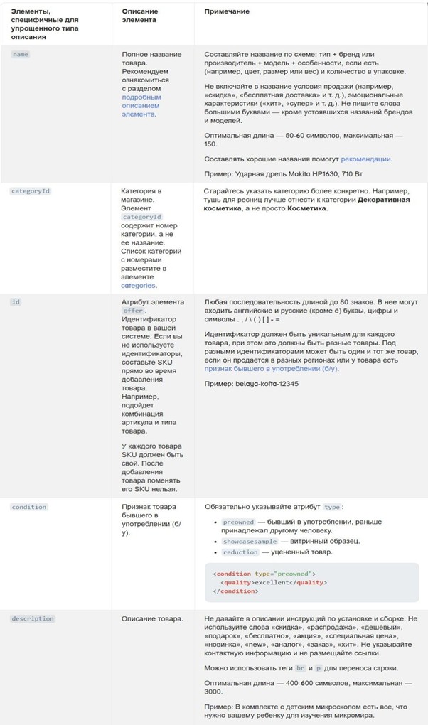 Советы Яндекса по заполнению товарного фида 