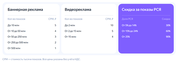Adfox предлагает пользователям гибкую систему оплаты