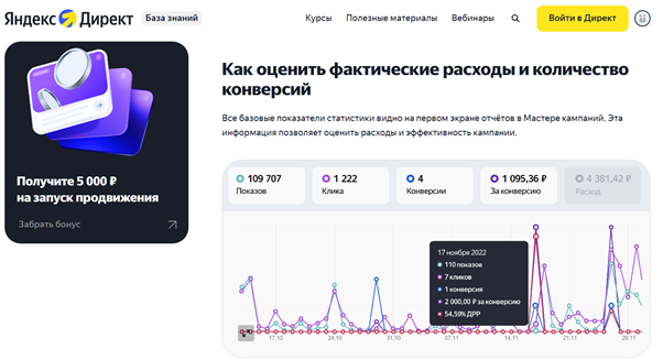 Пример панели Яндекс Директа с показателями эффективности рекламы